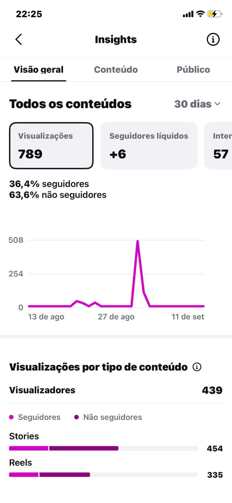 Métrica